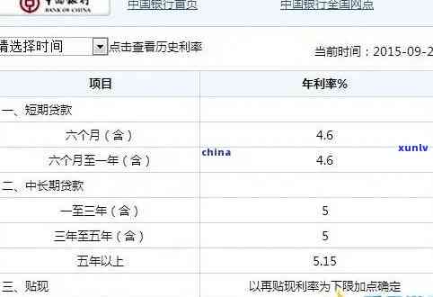 中国银行信用贷逾期1天报送金融数据库：作用及消除时间