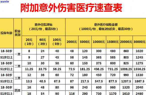 中国人寿理财保险到期后可取出本金吗？答案是……