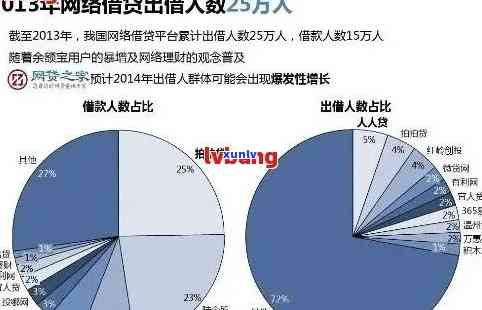 中国有多少人花呗逾期，揭示中国花呗逾期人数：一深度调查