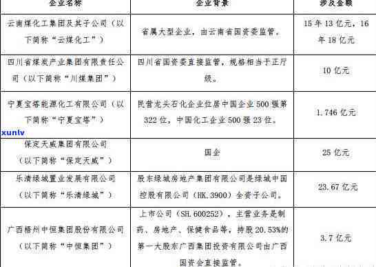 中国信用证逾期利息-中国信用证逾期利息怎么算