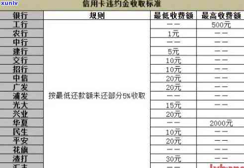 中国信用证逾期利息-中国信用证逾期利息怎么算