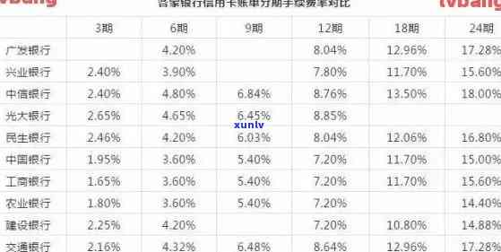 中国信用证逾期利息-中国信用证逾期利息怎么算