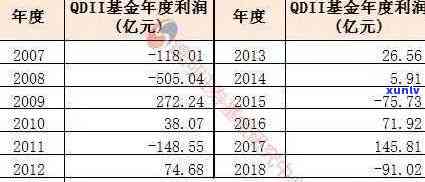 中银利163824赎回日及中银系列基金分红情况