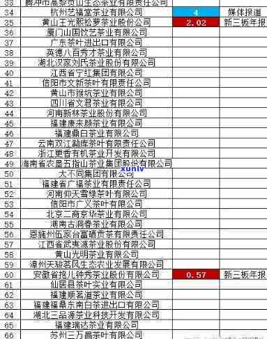 罗山县灵山茶业：旗下公司、产品价格、工厂信息及法律问题全解析