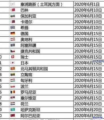 外国人逾期居留处罚怎样缴纳罚款？各国罚款金额及结果