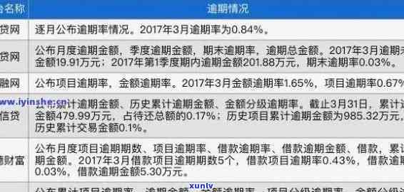 中国大面积负债逾期多少亿，揭示中国大面积负债：逾期金额高达数百亿元