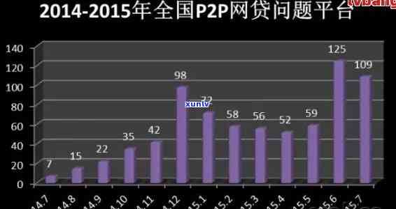 中国网贷逾期多少，揭秘中国网贷逾期现状：你可能不知道的惊人数据