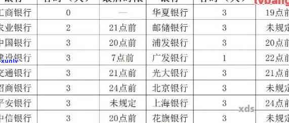 中国银行逾期宽限期-中国银行逾期宽限期是几天