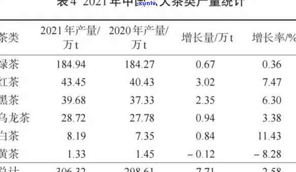 四川雅安天全县茶叶产量及产值分析报告