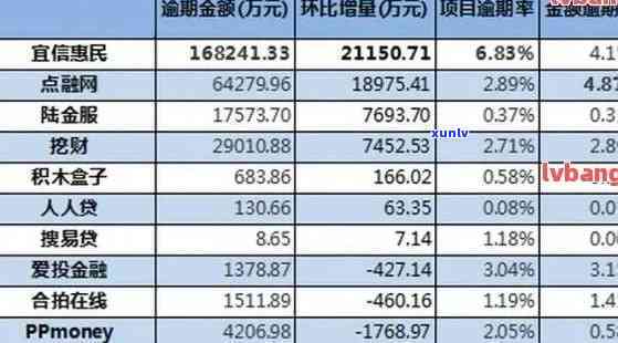 全中国有多少人逾期贷款，揭秘全国贷款逾期人数：你可能不知道的惊人数字