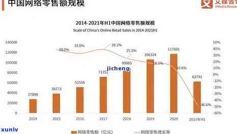 全中国现在有多少人逾期：2021年数据及现状分析