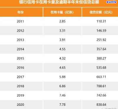 2020全国负债率逾期率是多少，2020年全国负债率及逾期率统计公布，你了解吗？