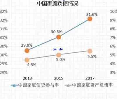 中国负债率和逾期率-中国负债率和逾期率的关系