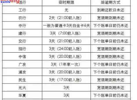 中国人在加拿大逾期-中国人在加拿大逾期怎么办