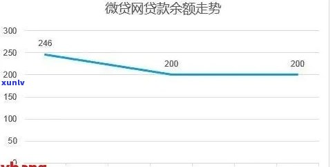 中国网贷逾期人数超过3亿：金额大，怎样应对？作用几何？最新数据揭示逾期情况