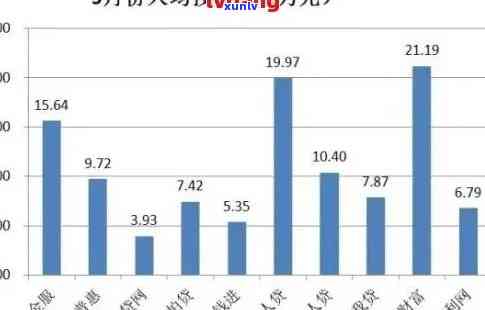 目前网贷逾期的人多吗，网贷逾期人数增多，你是不是也在其中？