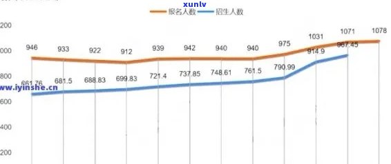 中国逾期人数：现状与趋势，监狱是不是能容纳？