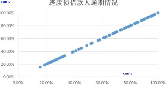 中国逾期人数：现状与趋势，监狱是不是能容纳？