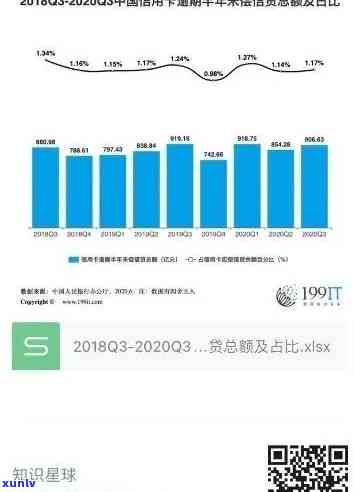 2020中国逾期率，透视2020年中国信贷市场：逾期率上升引发关注