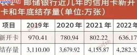 2021中国逾期数量持续上升：逾期人数已超过去年，逾期率增加，逾期人员数量大