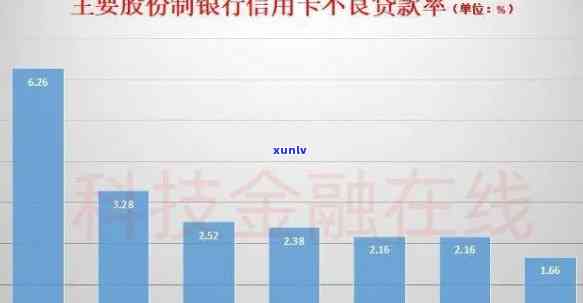 2021中国逾期数量持续上升：逾期人数已超过去年，逾期率增加，逾期人员数量大