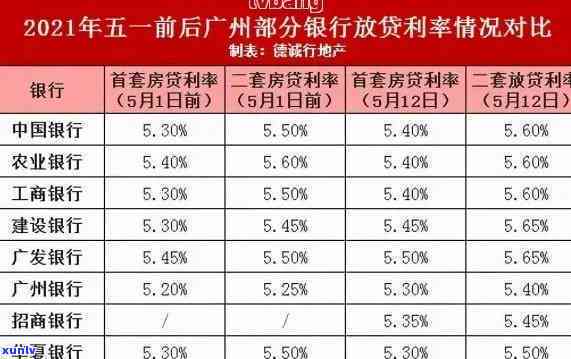 2021中国逾期数量持续上升：逾期人数已超过去年，逾期率增加，逾期人员数量大