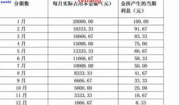 我农行信用卡20000逾期4个多月未还，有何后果？