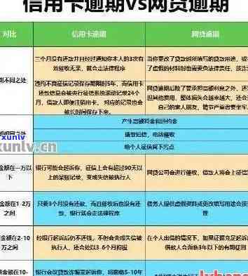 中国银行逾期怎么办信用卡？还款、申请都有新规！