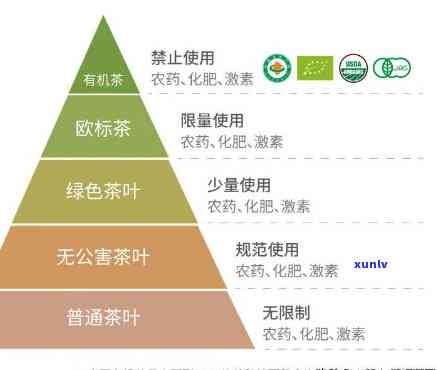 什么是有机茶叶标识图片？从定义、价格到购买指南，一文告诉你！