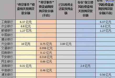 农业银行年费产逾期-农行年费逾期怎么申请消除