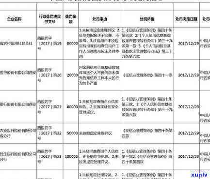 招商银行逾期一星期：结果、解决及对的作用