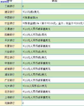 中国银行逾期还款：几天算逾期？还款逾期几天算问题？