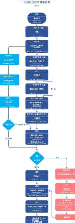 茶叶进口手续和流程图，茶叶进口手续与流程图详解