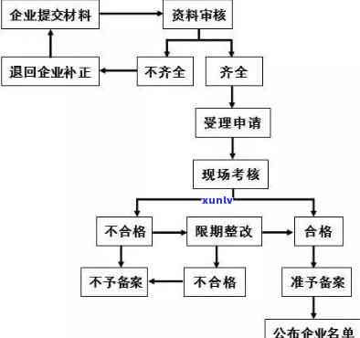 全面了解茶叶进口手续和流程：图片大全与资质要求