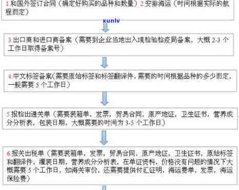 全面了解茶叶进口手续和流程：图片大全与资质要求