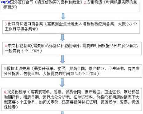 茶叶进口手续和流程-茶叶进口手续和流程图