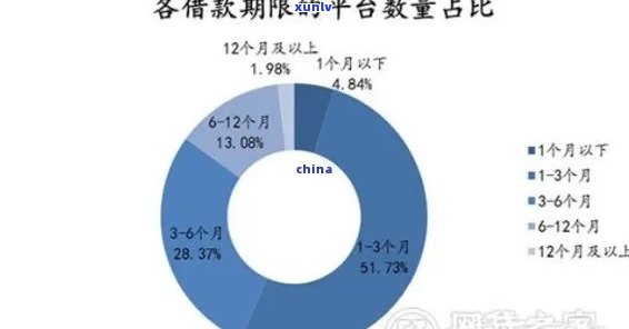 中国有多少逾期网贷人员？全国网贷逾期人数达几千万