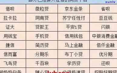 中国网贷逾期人数达3亿，占全国几千万，2021年具体情况怎样？