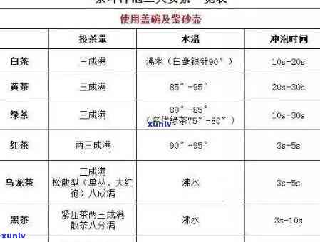 茶叶泡水的变化过程表格图，茶叶泡水变化过程详细图表