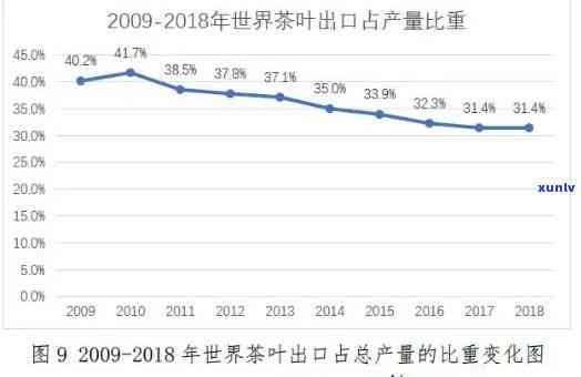 茶叶进出口贸易的要求及流程：出口方式种类解析