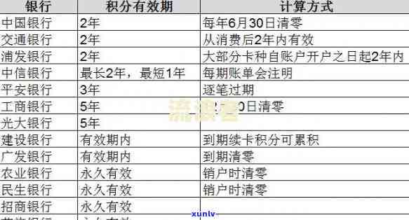 中国银行怎么查逾期？包括信用卡、贷款欠款及逾期信息计算方式全攻略