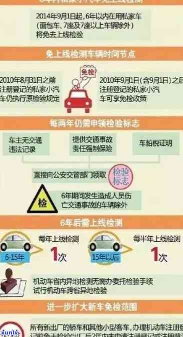 交通法逾期未年检：处罚、解决及罚款金额，上路发生事故怎样处置，处罚后多久不再处罚？