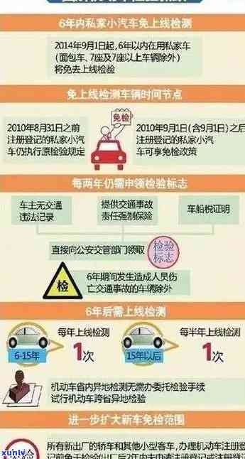 交通法逾期未年检：处罚、解决及罚款金额，上路发生事故怎样处置，处罚后多久不再处罚？