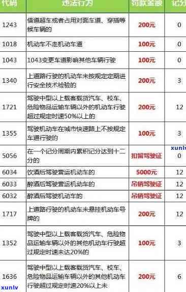 交通法逾期未年检：处罚、解决及罚款金额，上路发生事故怎样处置，处罚后多久不再处罚？