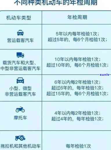 逾期未年检车辆上路发生事故怎样处罚？