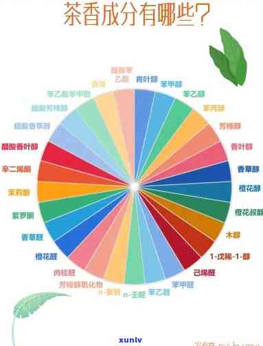 茶叶添加香精的特点：成分、过程及对人体影响