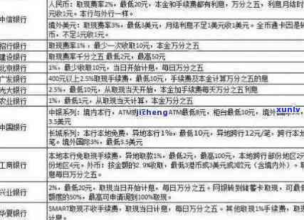 中国银行说我逾期：真的吗？怎么办？结果怎样？会作用贷款吗？逾期费用多少？