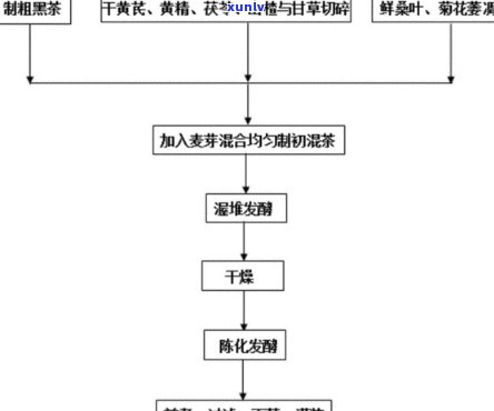 有钱花逾期4天说上门：真的假的？如何应对？