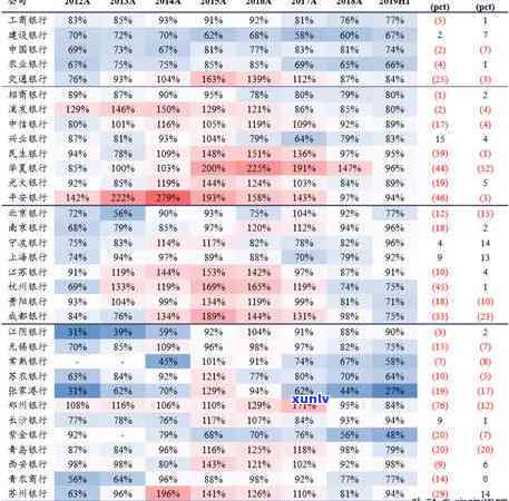 中国银行逾期60天会怎样，中国银行逾期60天：影响及后果详解