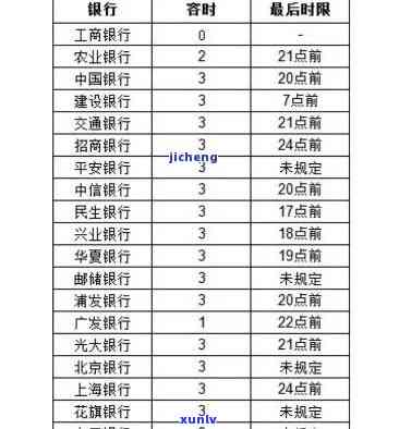 中国银行逾期还款5天会有疑问吗，中国银行：逾期还款5天是不是会作用个人记录？